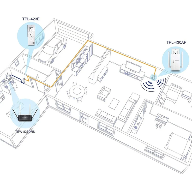 TRENDnet Wi-Fi Everywhere Kit de point d'accès sans fil CPL 1200 AV2 double bande AC1200, comprend 1 x TPL-430AP et 1 x TPL-423E, 3 x ports Gigabit, installation facile, blanc, TPL-430APK TPL-430APK