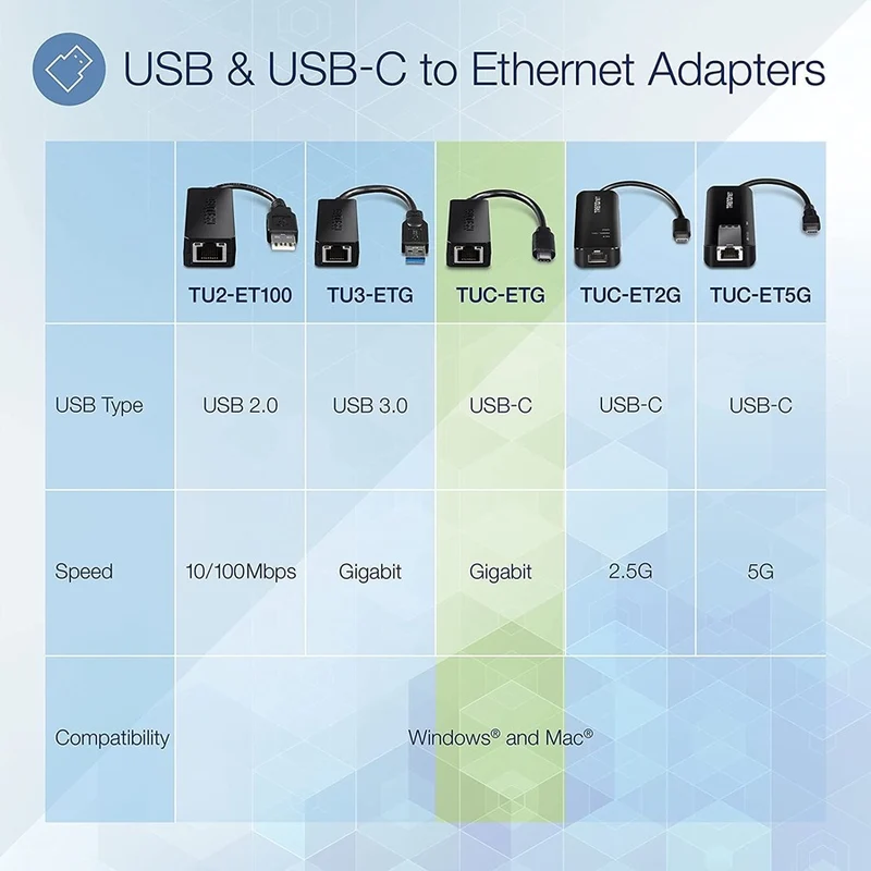 Adaptateur réseau filaire TRENDnet USB Type-C vers Gigabit Ethernet LAN pour Windows et Mac ; Compatible avec Windows 10 ; et Mac OS X 10.6 et supérieur ; Économie d'énergie; longueur de 5 pouces ; TUC-ETG TUC-ETG