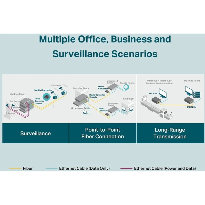 Convertisseur de média Gigabit Ethernet TP-Link MC220L MC220L